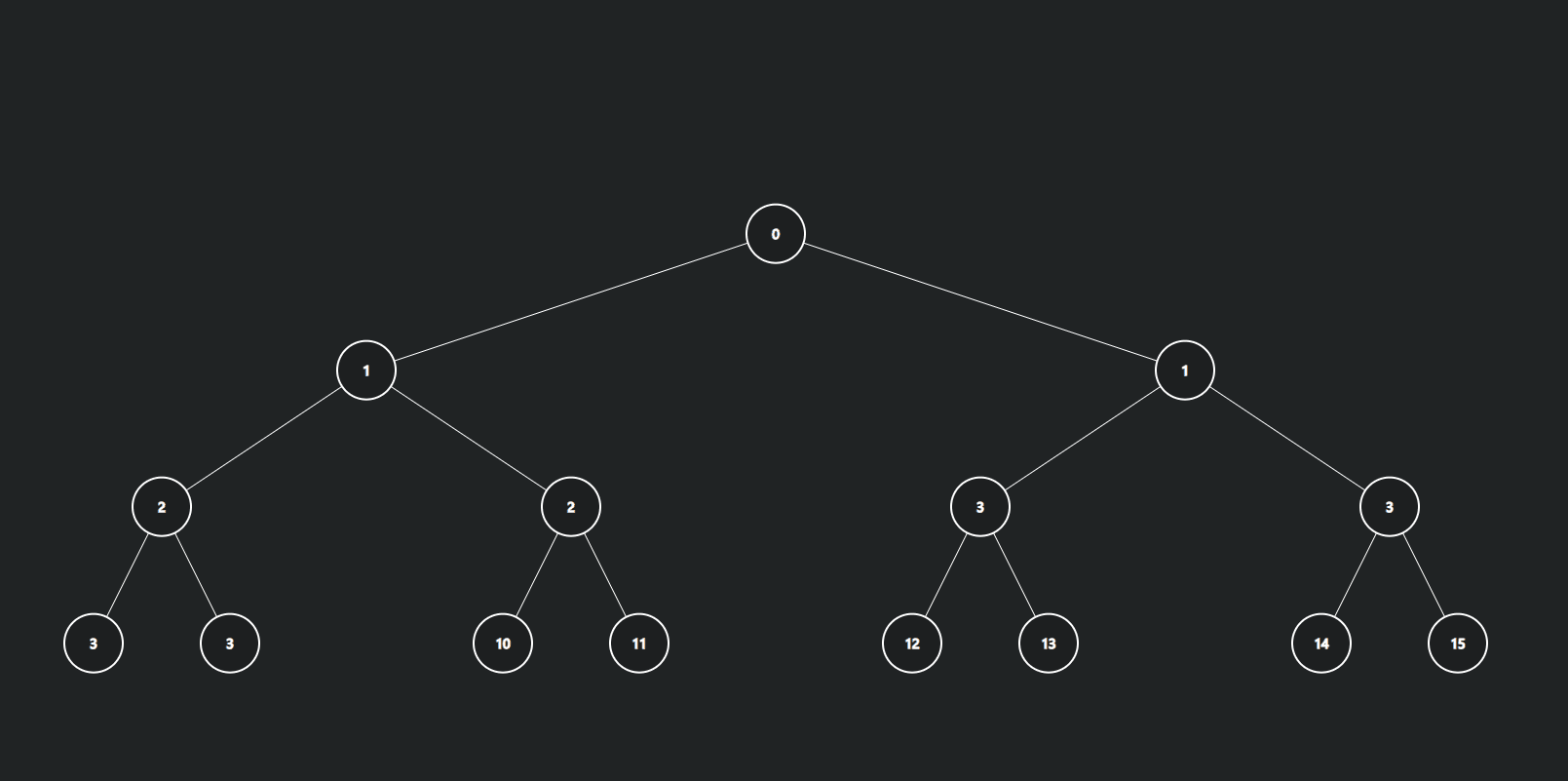 Tree Visualizer image